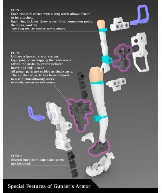 Megami Device Plastic Model Kit 1/1 Buster Doll Gunner 16 cm